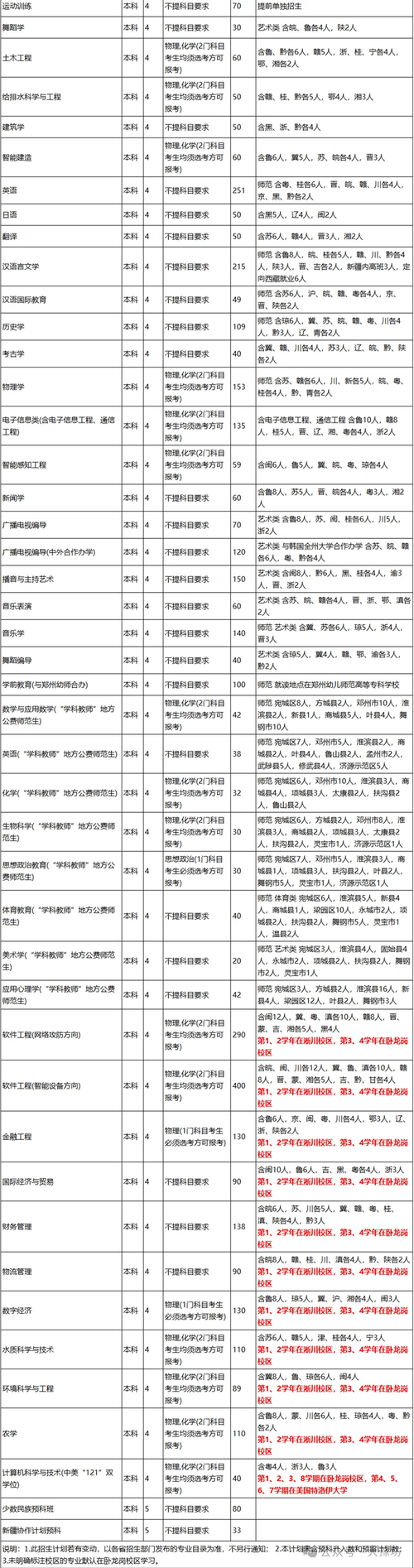 2025信阳师范美术线