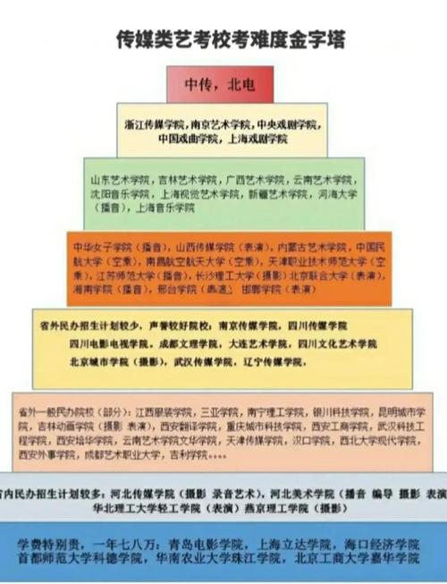 石家庄播音主持艺考费用