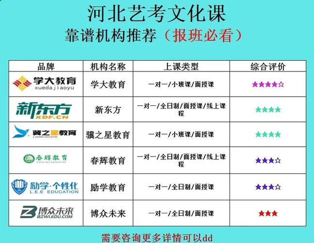 河北哪个艺考培训机构好