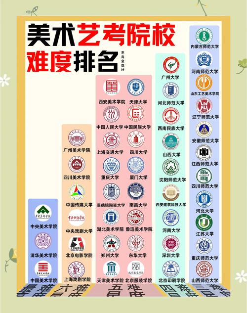 美术的专业有哪些学校好