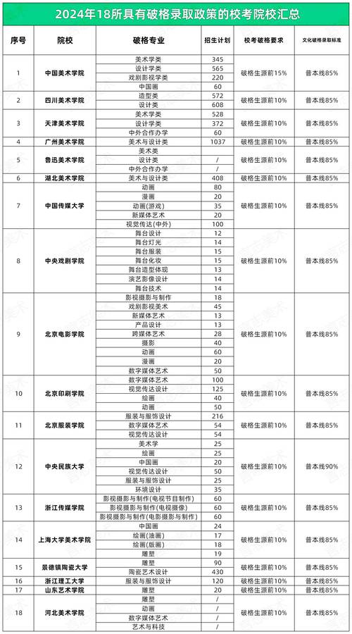 美术的专业有哪些学校好