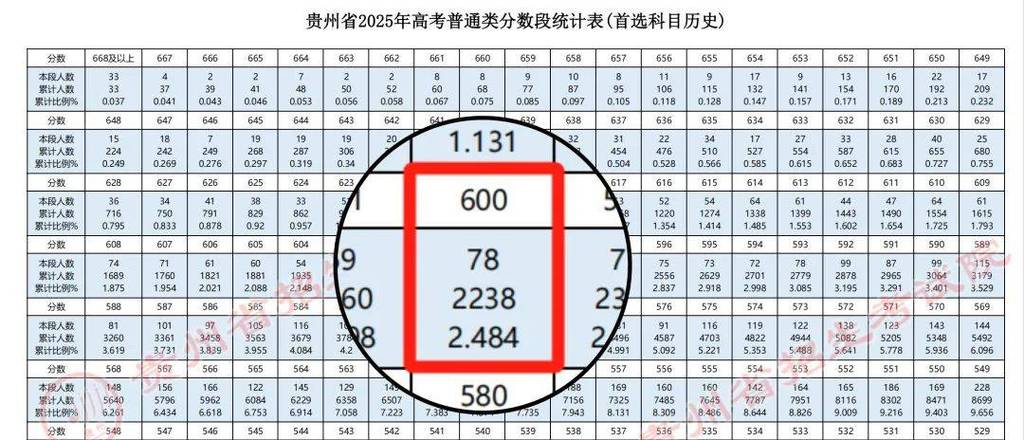2025年贵州艺考成绩