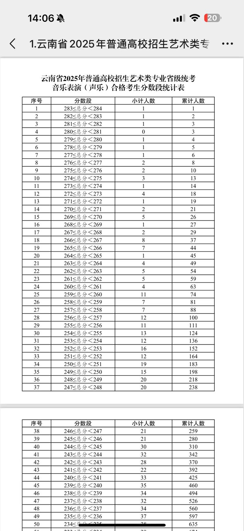 2025年云南艺考情况