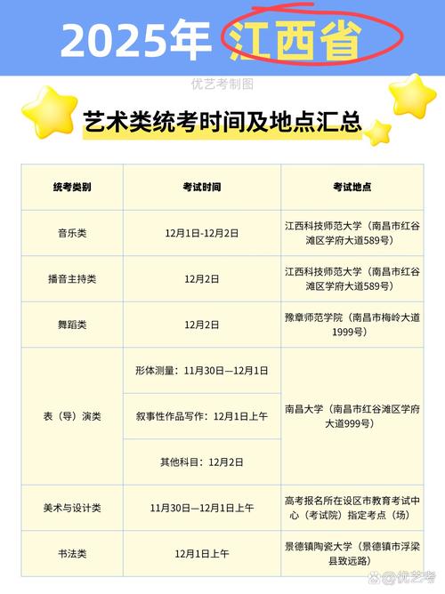 2025年艺考笔试时间