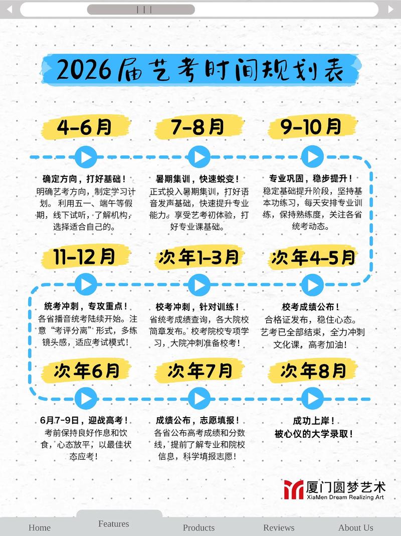 2025年艺考笔试时间