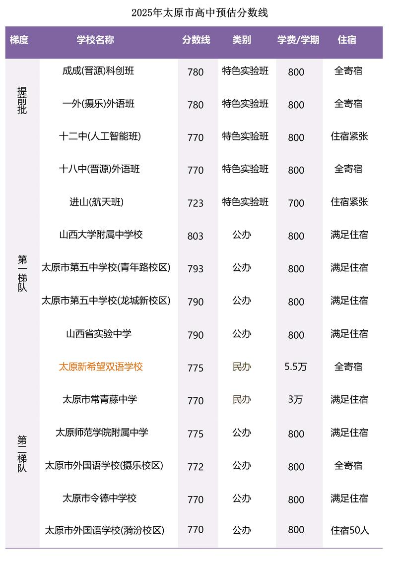 山西中考2025艺考线