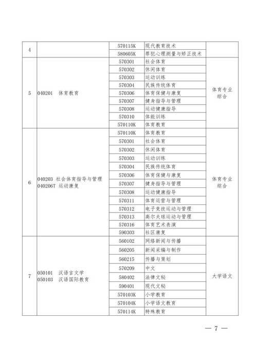 河南省音乐专升本考什么