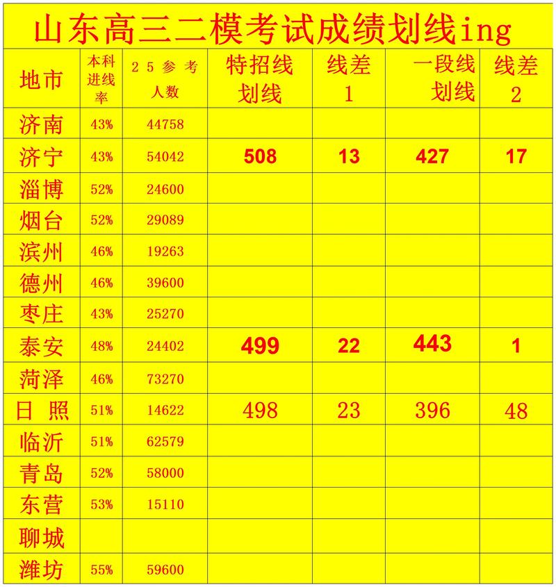 2025艺考山东出成绩