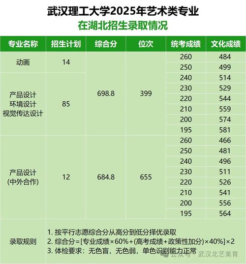 武汉哪些高校招美术生