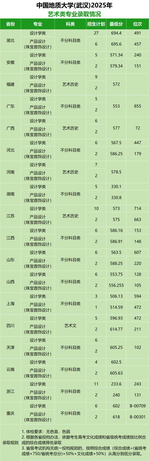 武汉哪些高校招美术生