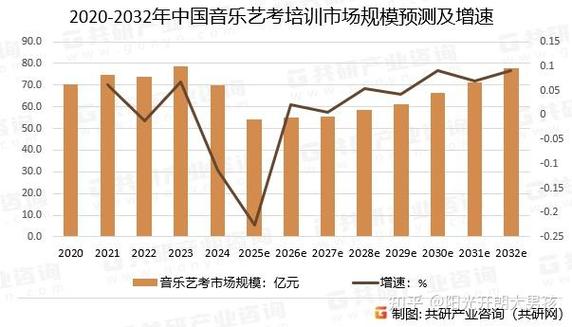 2025音乐艺考培训费