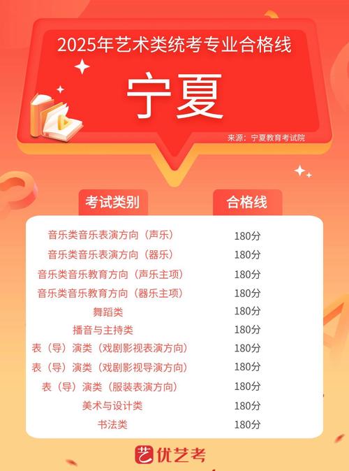 宁夏2025年艺考排名