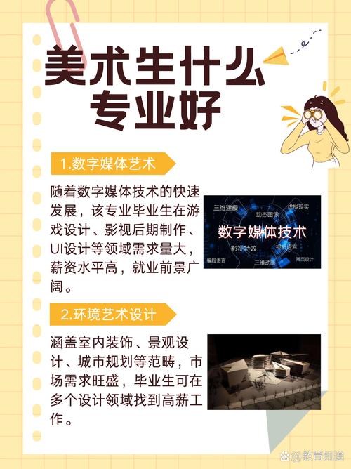 美术生游戏设计专业吗