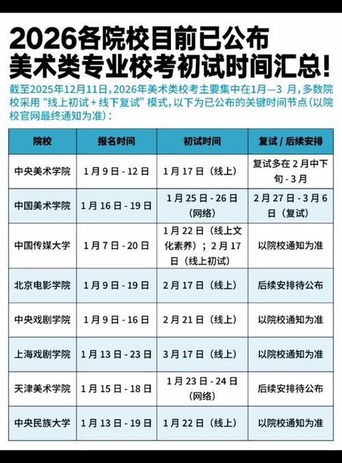 2025年北电艺考时间