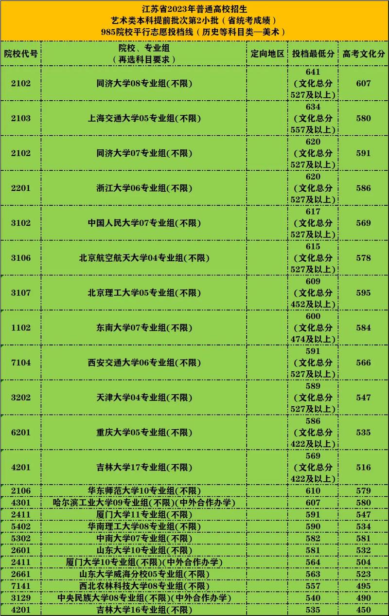 美术成绩纳入江苏中考
