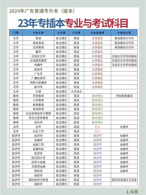 音乐插本需要考哪些科目