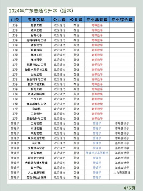 音乐插本需要考哪些科目