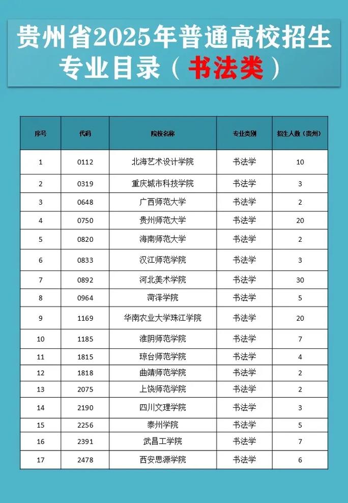 贵州2025年艺考排名