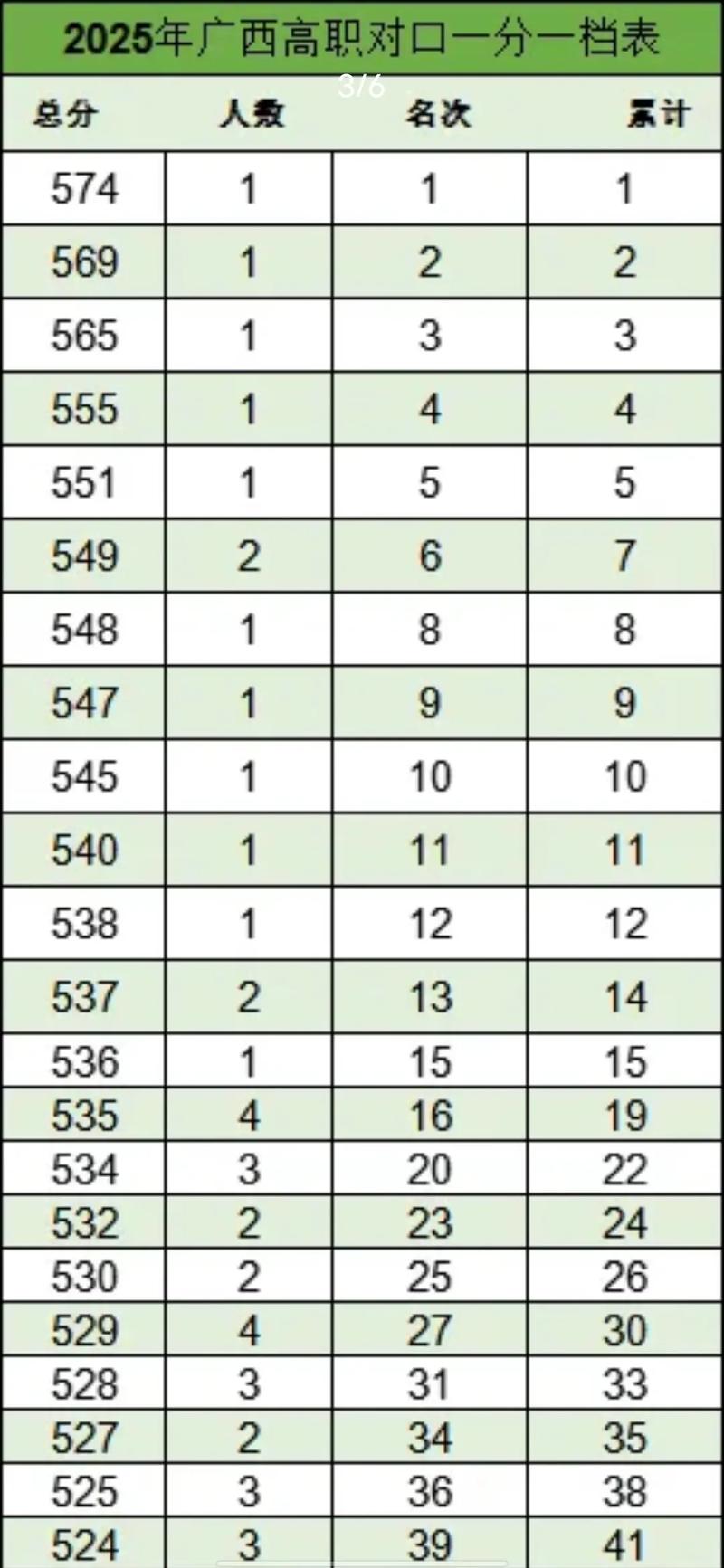 2025艺考广西能查分