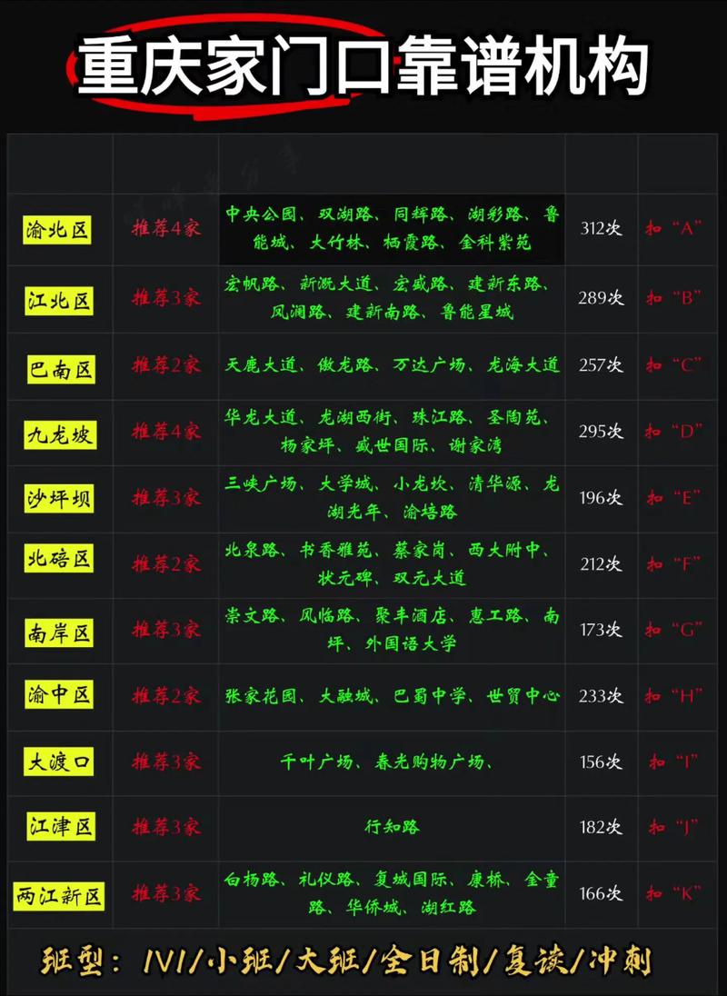 重庆音乐培训机构排名榜