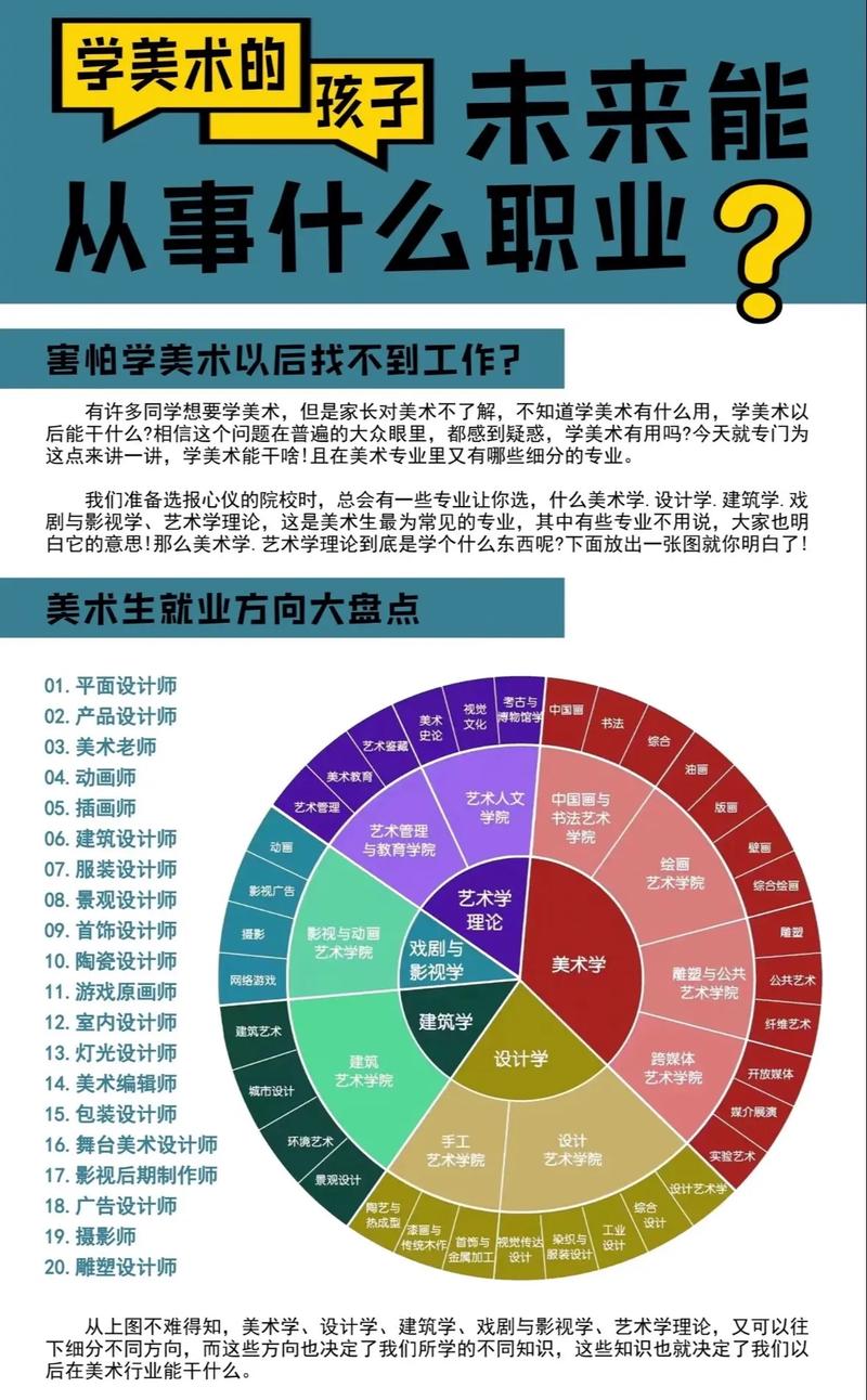 美术学考研生就业前景