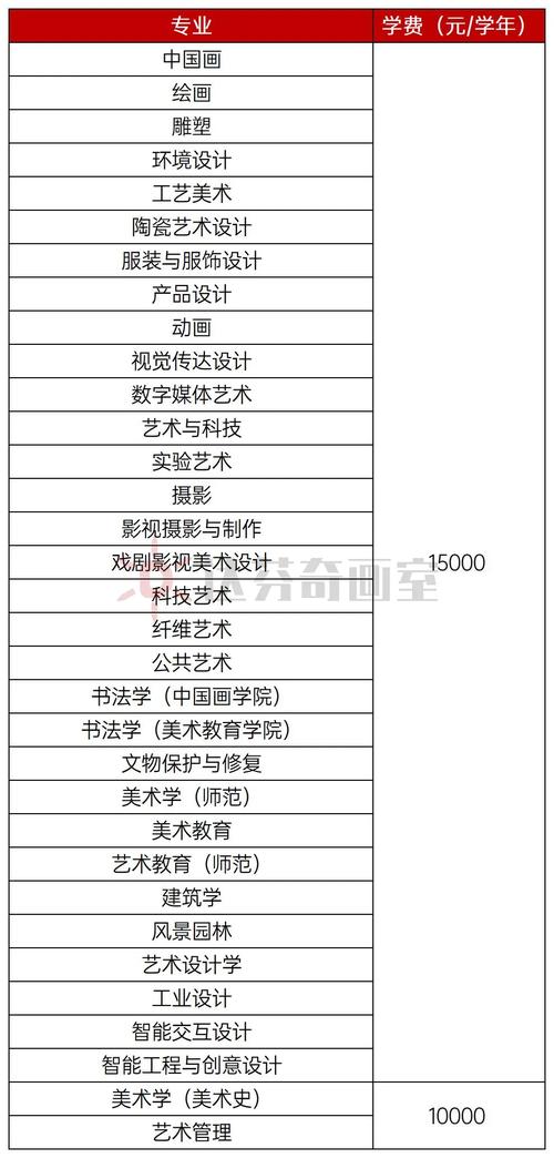 广州艺考培训机构 收费