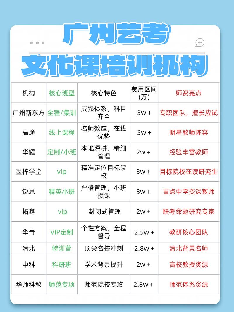 广州艺考培训机构 收费