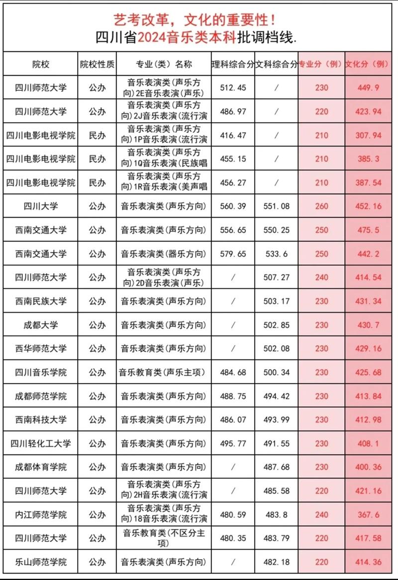 郑州音乐学院有哪些专业