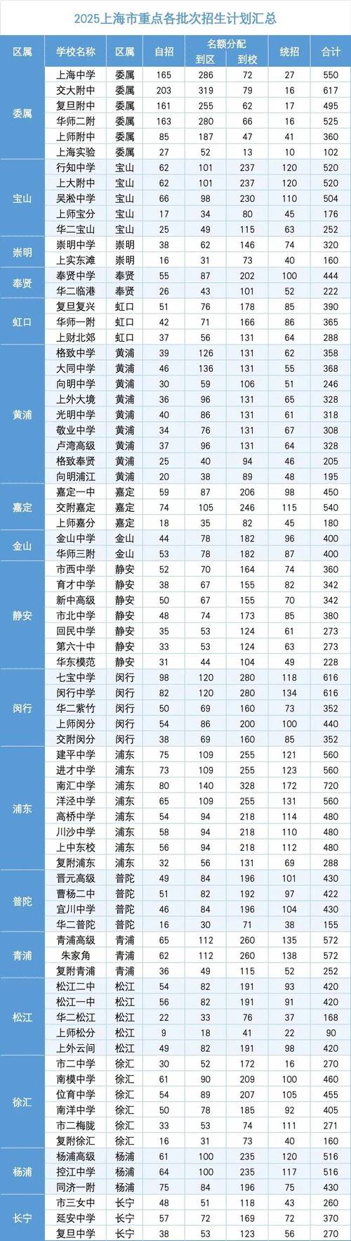 2025上海艺考总人数
