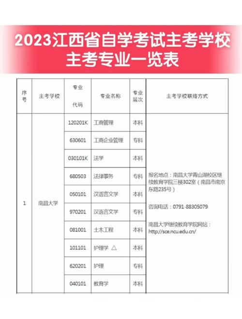 江西自考本的音乐专业吗