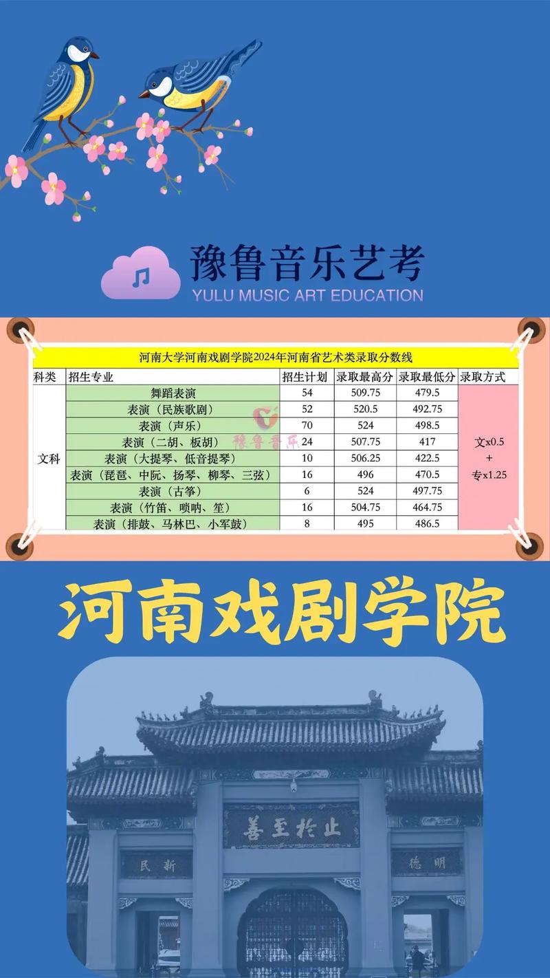 河南流行音乐专升本学校