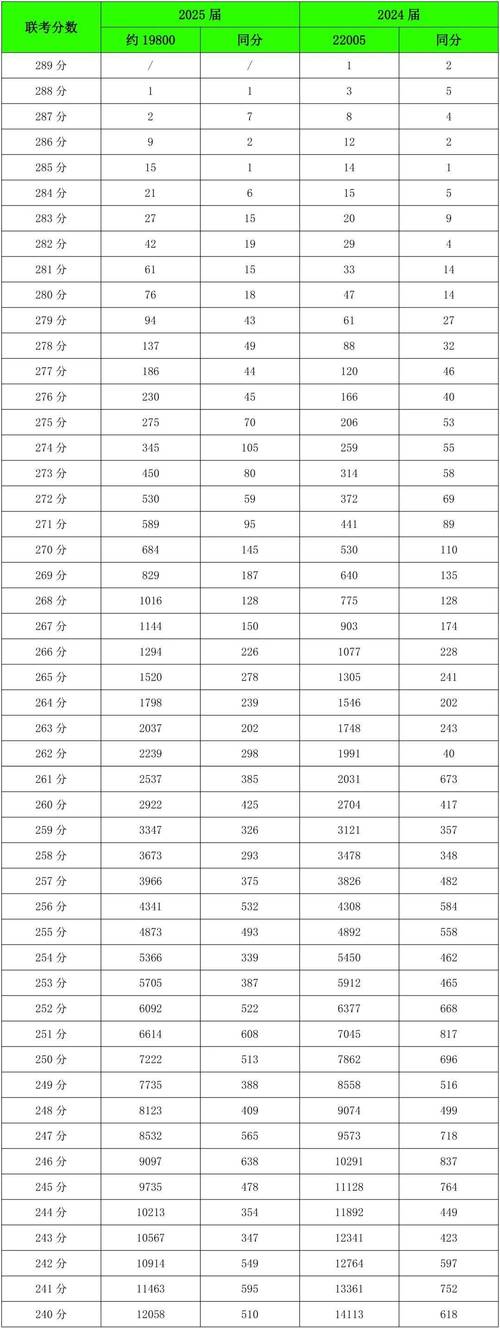 浙江美术联考怎么算分