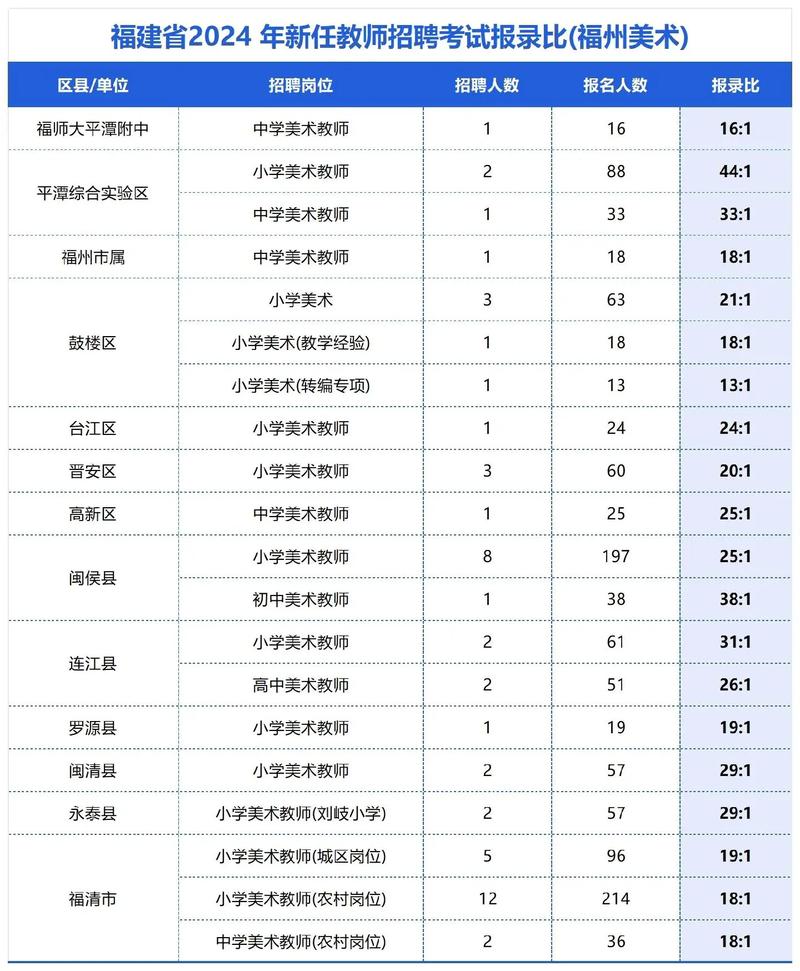 福建省音乐统考报名入口
