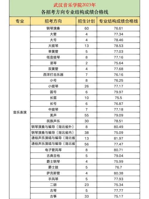 有哪些音乐学院有专升本