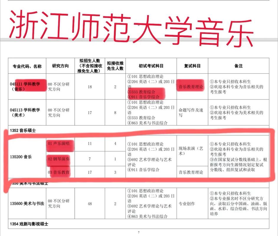 音乐教育专科可以考研吗