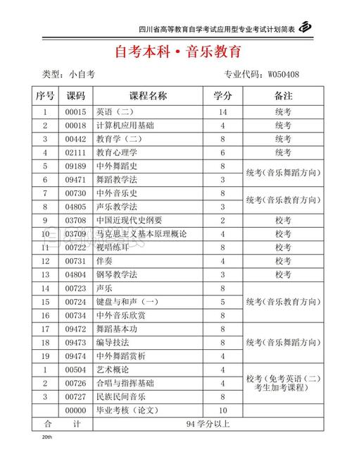 自考音乐教育有哪些学校