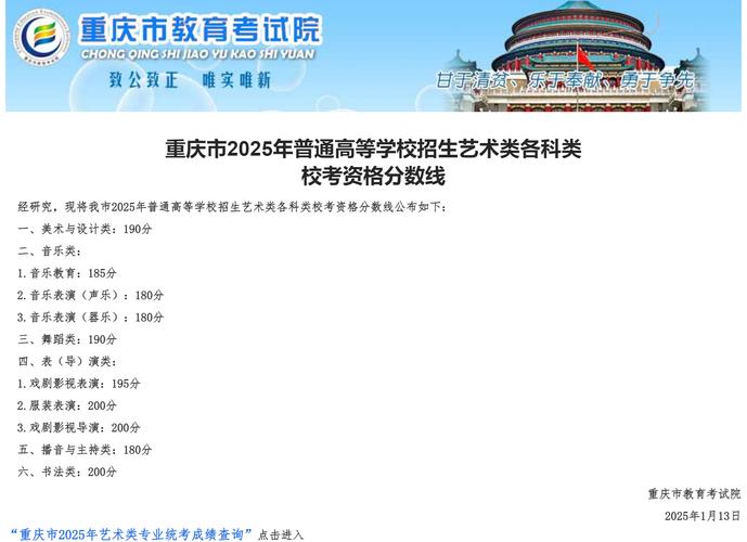 重庆2025年艺考成绩