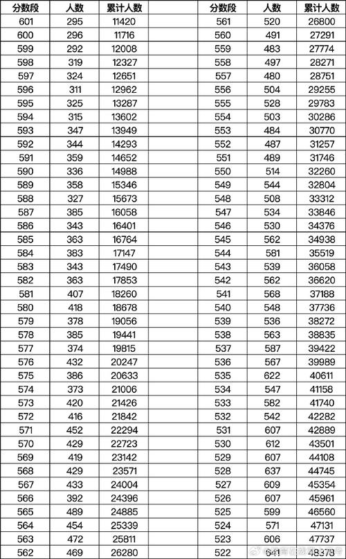 重庆2025年艺考成绩