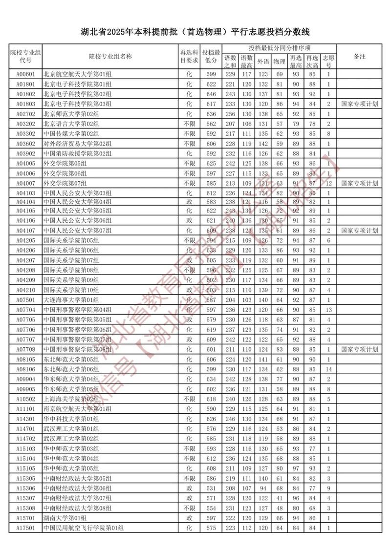 2025年湖北艺考时间