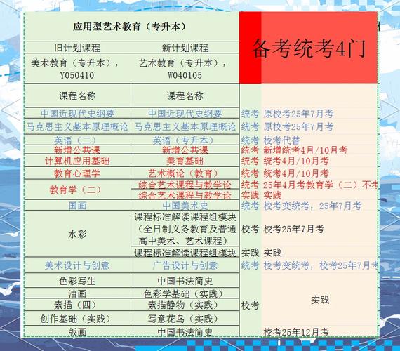 深圳自考本科美术教育