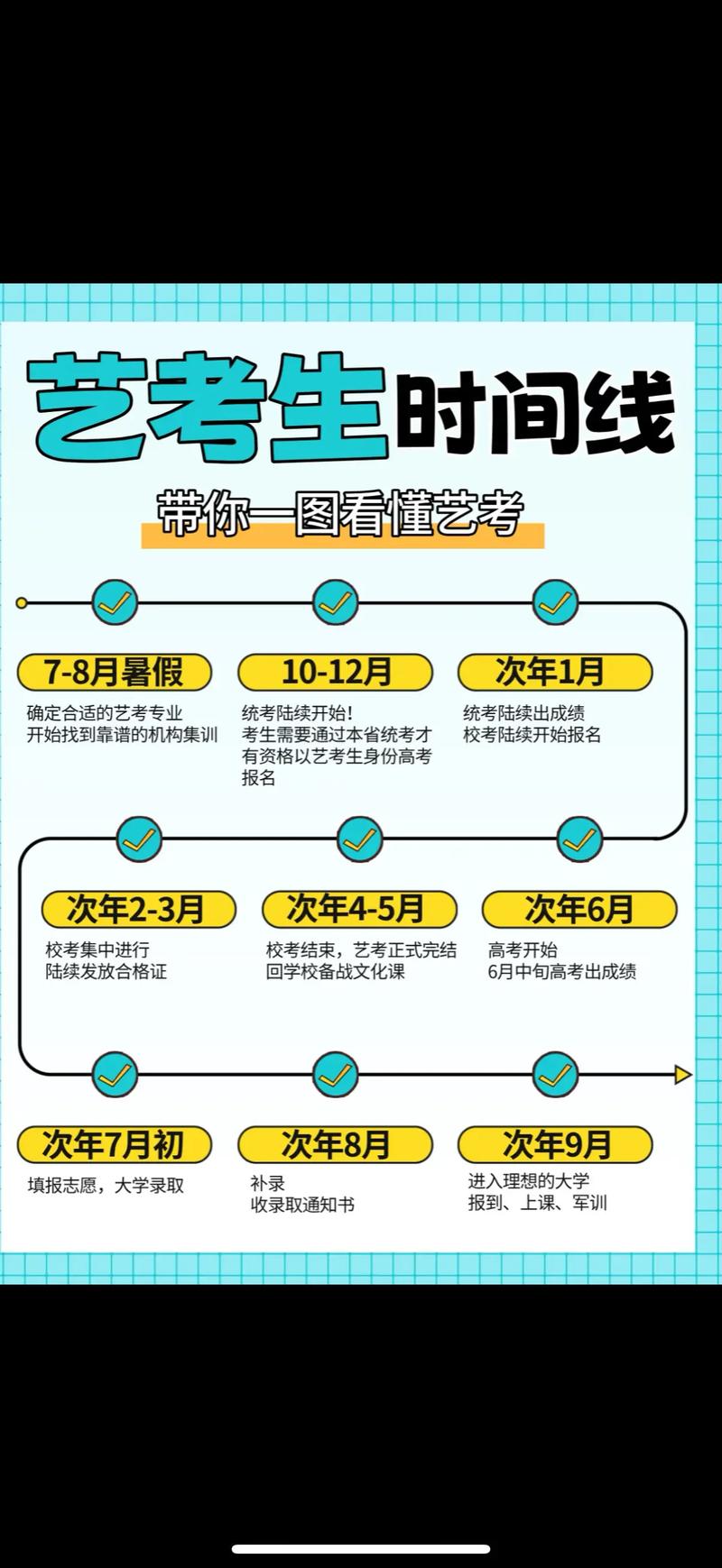 艺考是到报考的学校去考