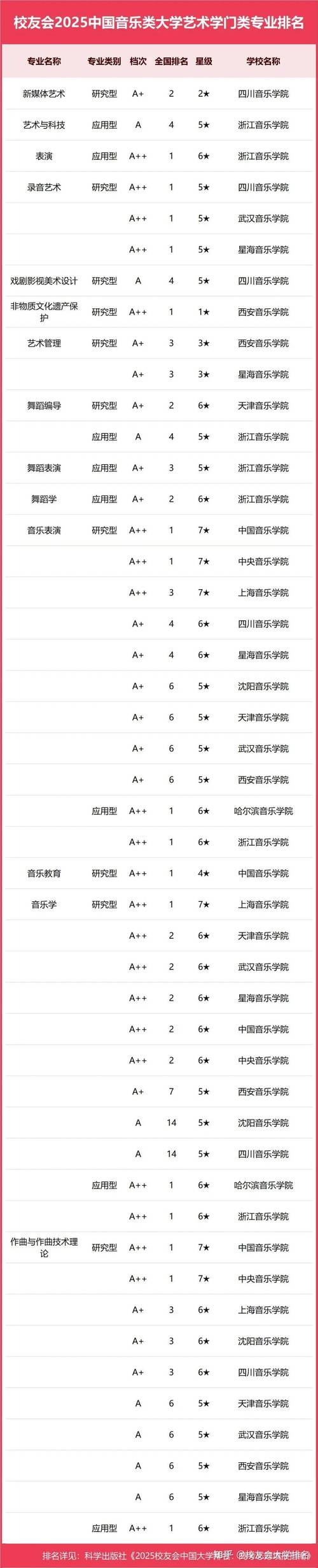 成考音乐专业有哪些学校