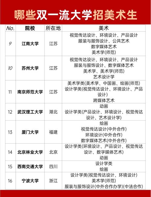 美术专业有没有专升本