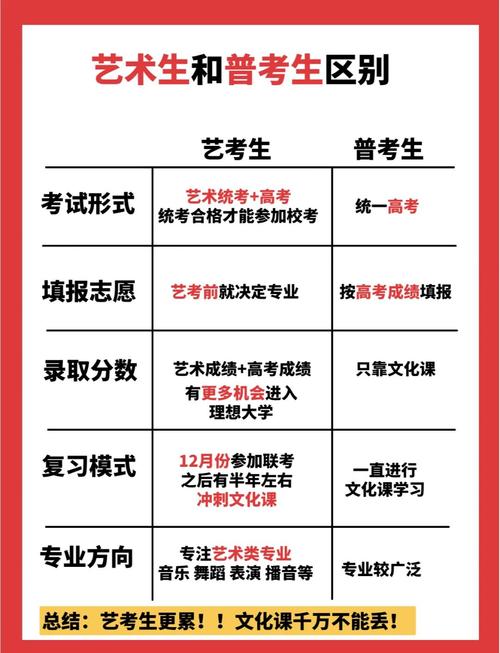 艺考专科生可以考本科吗