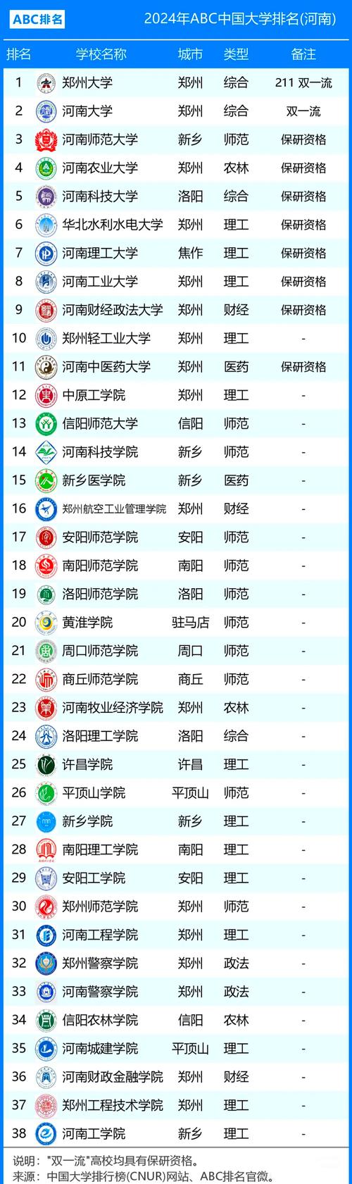 河南学音乐的大学有哪些