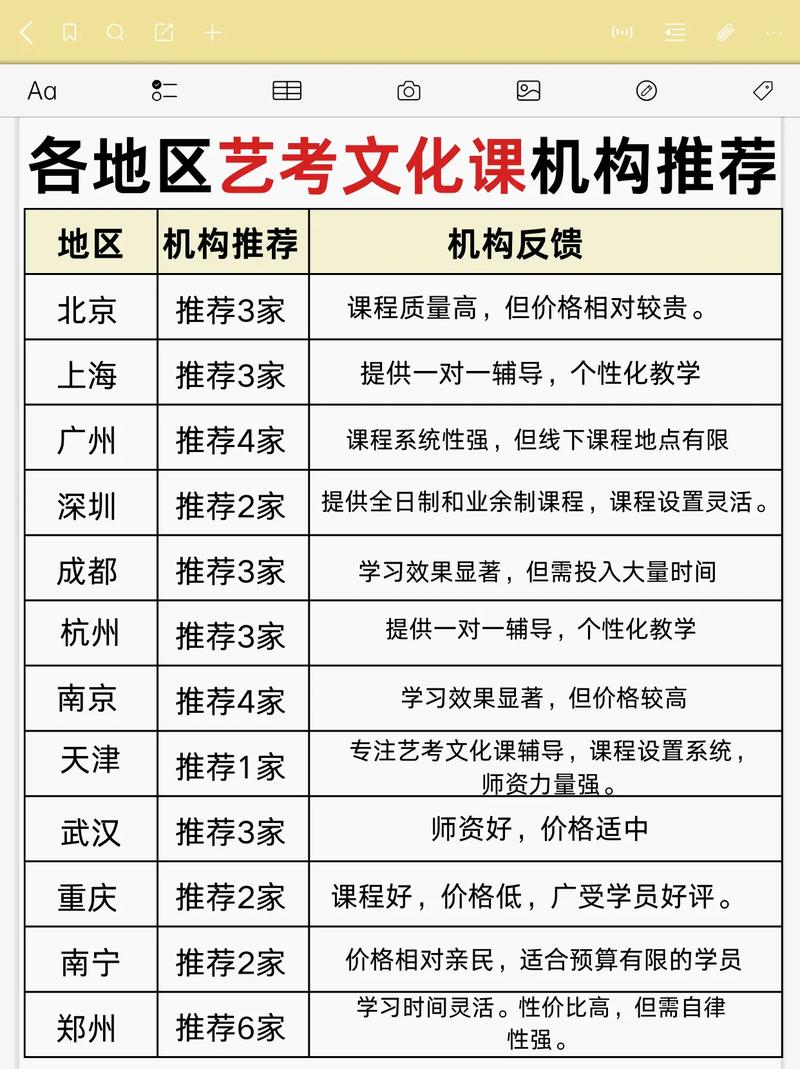 职校艺考文化课要考哪些