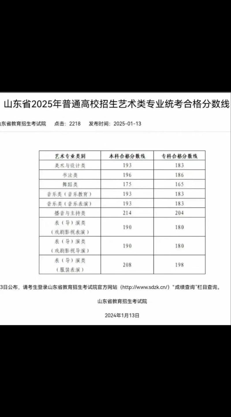 艺考统考分数影响校考吗