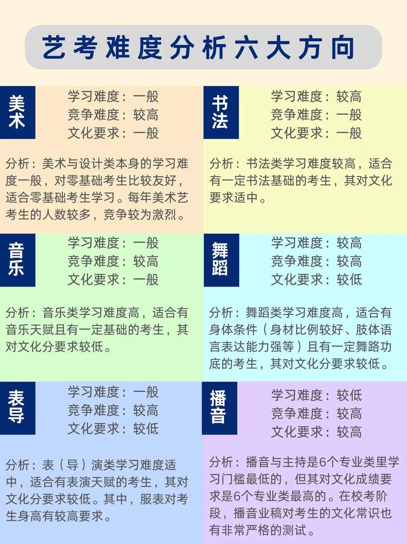 艺考技考高考有什么区别
