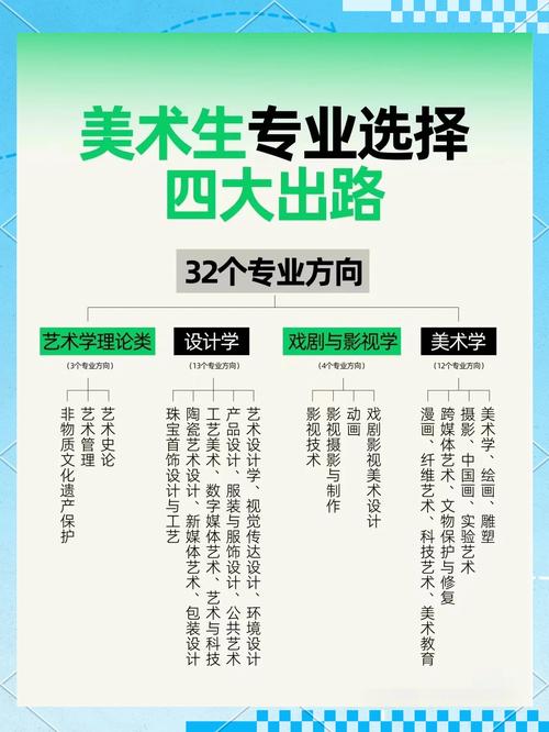 艺考技考高考有什么区别