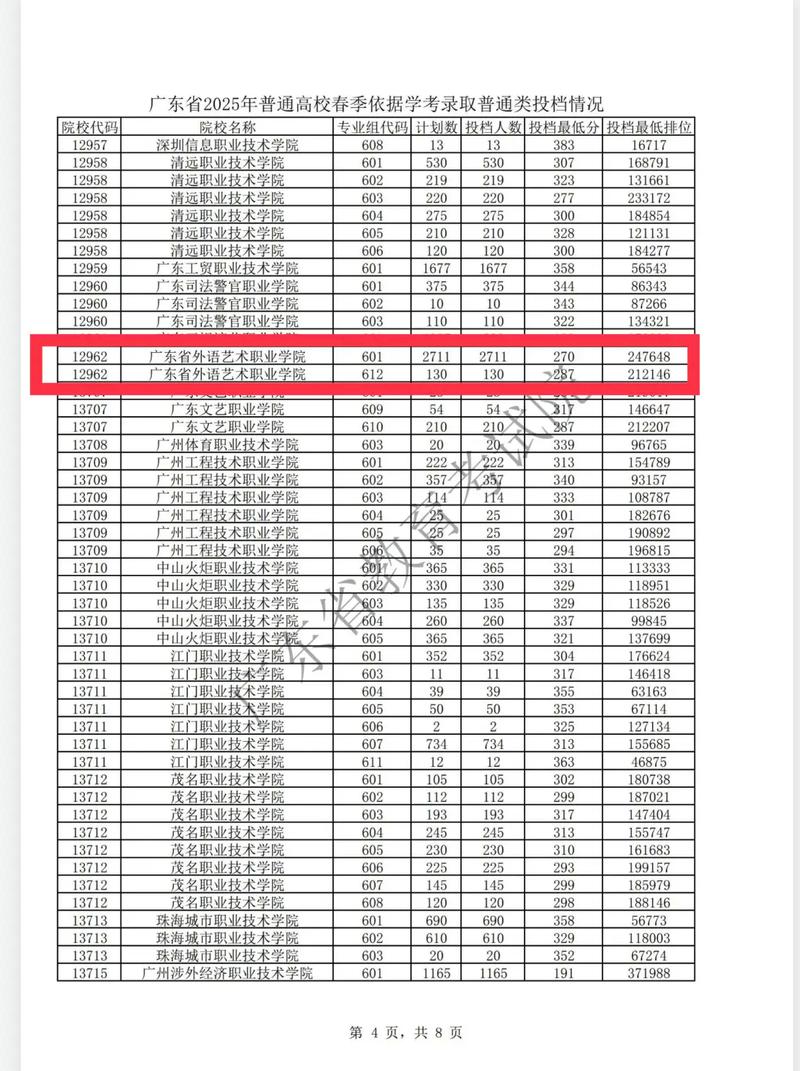 广外艺参加成考可以考吗